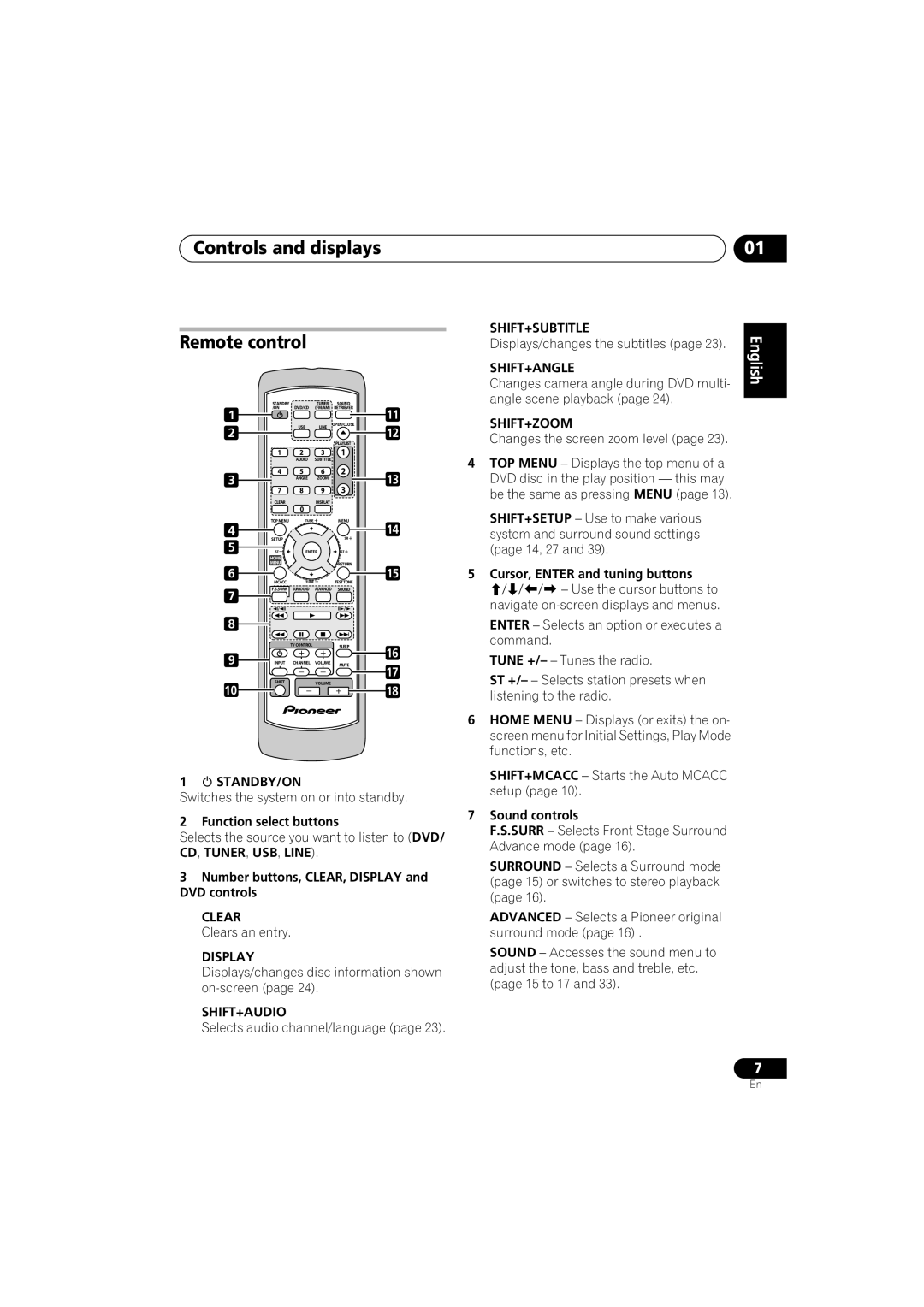 Pioneer S-DV4T, HTZ767DVD Controls and displays Remote control, Cursor, Enter and tuning buttons, Function select buttons 