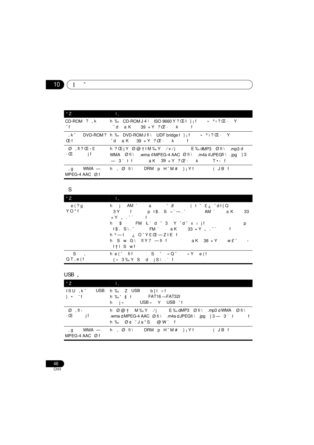 Pioneer HTZ767DVD, S-DV2T 調諧器, Usb 連接, 資訊，請參閱 第 39 頁的 碟片相容性參照表。, 無法辨識 DVD-ROM碟 ‧ 確定 DVD-ROM是採用 UDF bridge 格式錄製。更多關於碟片相容性的資 