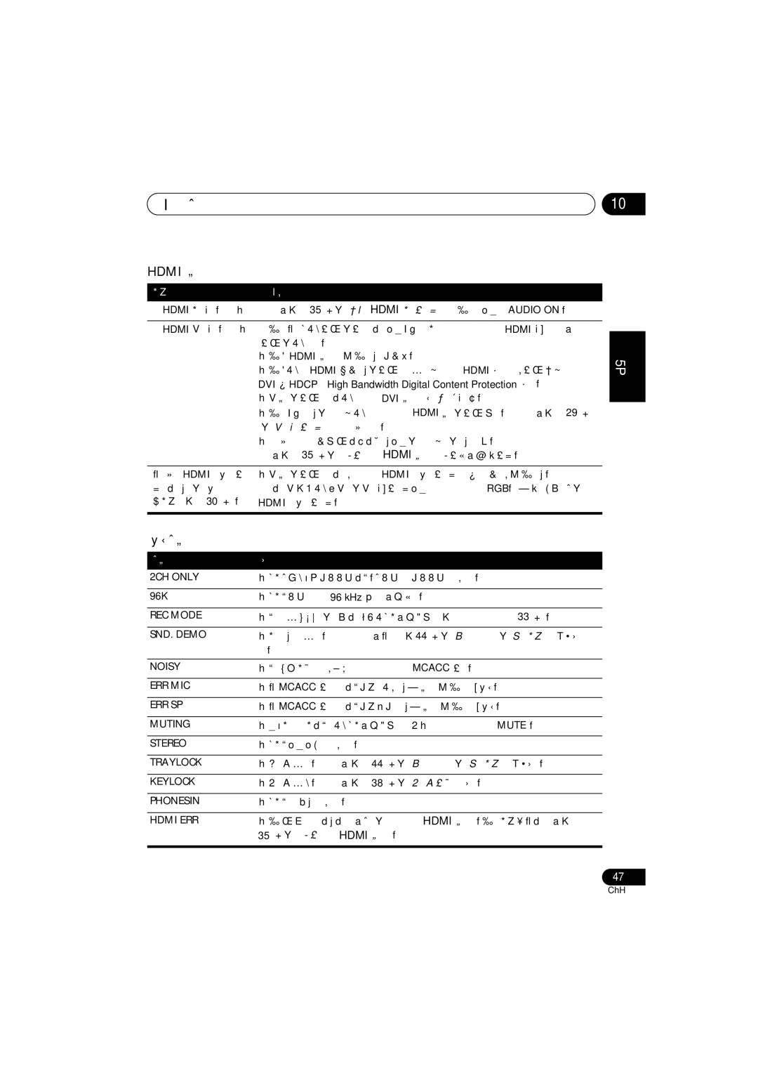 Pioneer HTZ565DVD, HTZ767DVD, XV-DV767 Hdmi 連接, 錯誤訊息, DVI 及 Hdcp （High Bandwidth Digital Content Protection）相容）。, 96K 