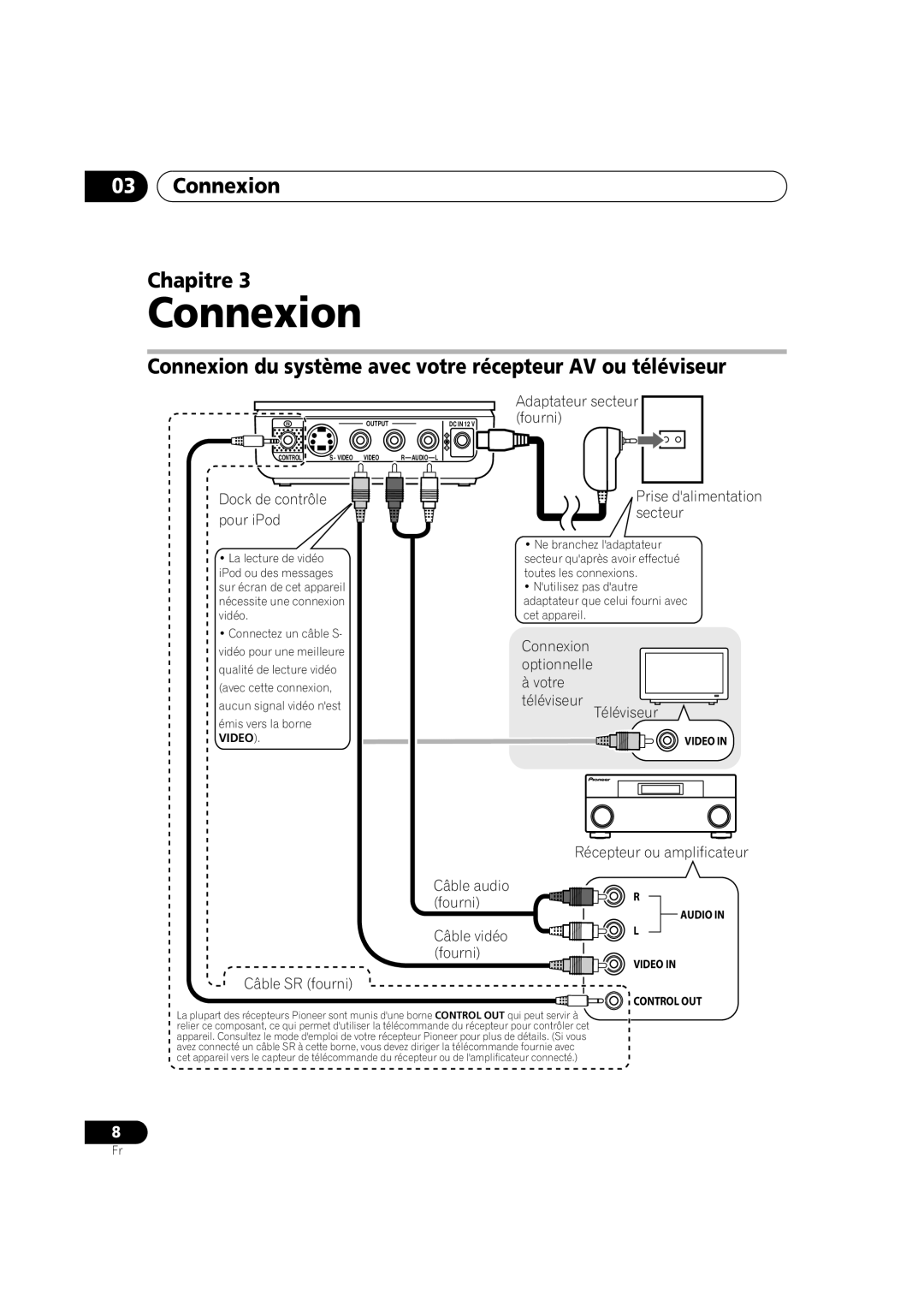 Pioneer IDK-01 manual Connexion Chapitre, Connexion du système avec votre récepteur AV ou téléviseur 