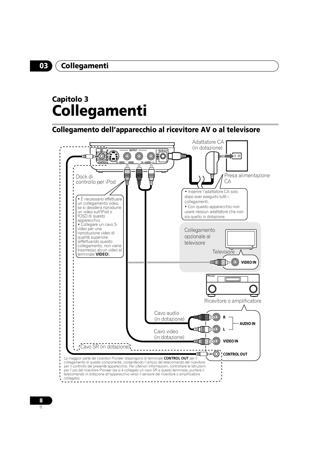 Pioneer IDK-01 manual Collegamenti Capitolo, Cavo audio Dotazione, Cavo video Dotazione 