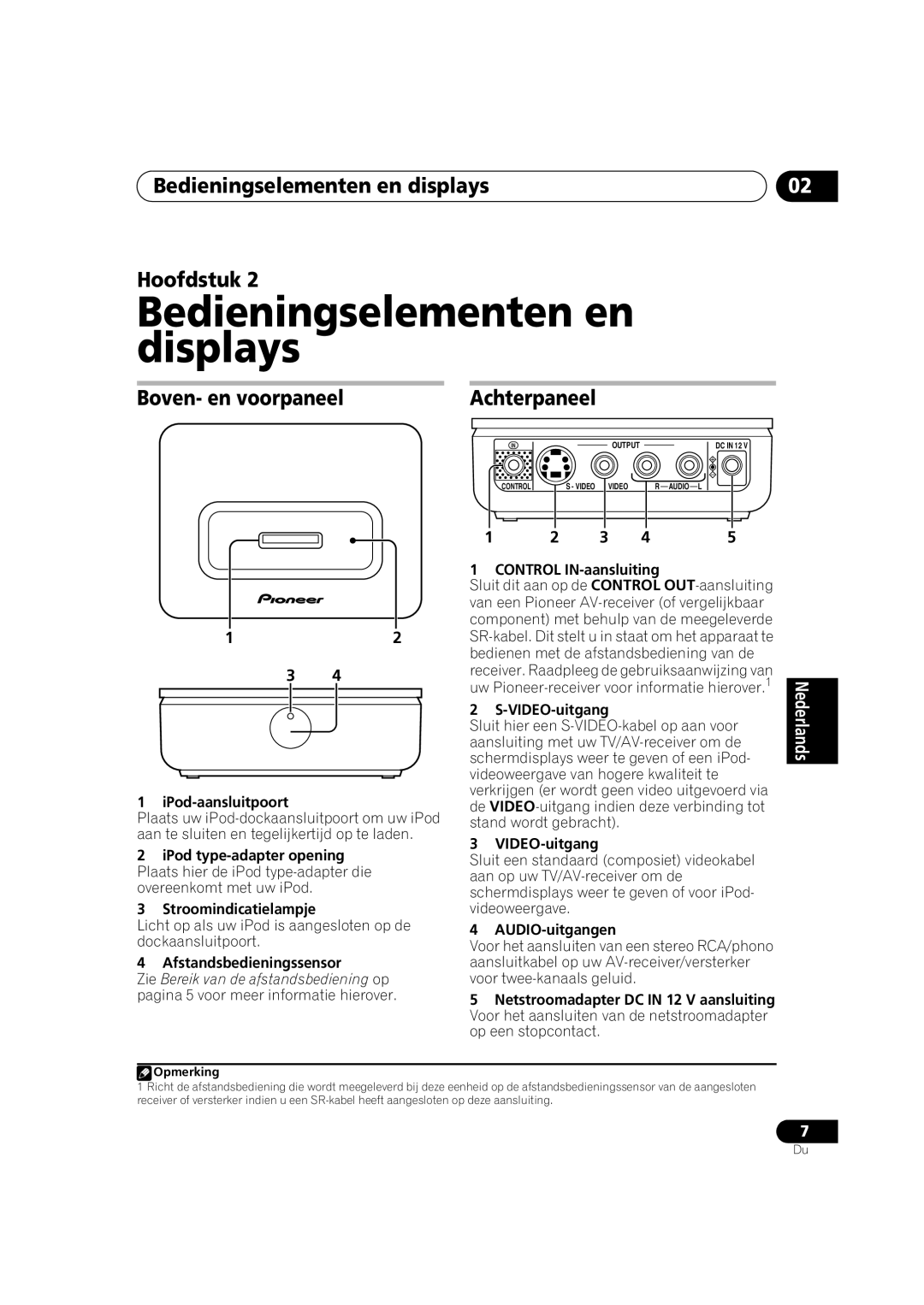 Pioneer IDK-01 manual Bedieningselementen en displays Hoofdstuk, Boven- en voorpaneel, Achterpaneel 