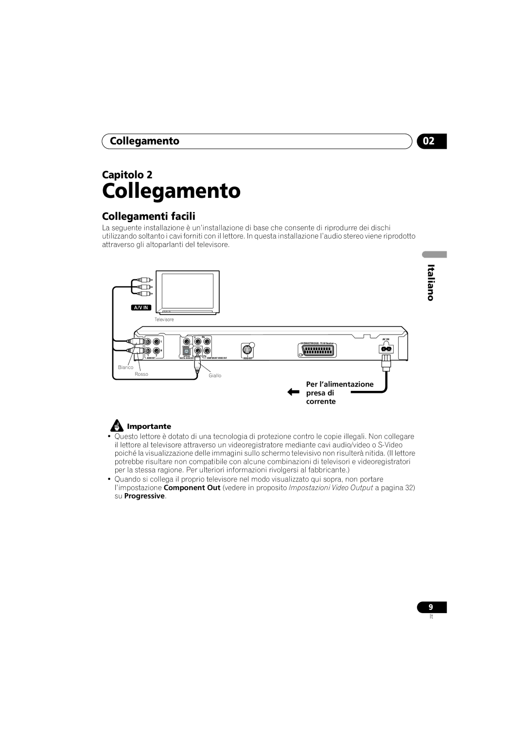 Pioneer Industrial DV-470 Collegamento Capitolo, Collegamenti facili, Per l’alimentazione presa di corrente Importante 