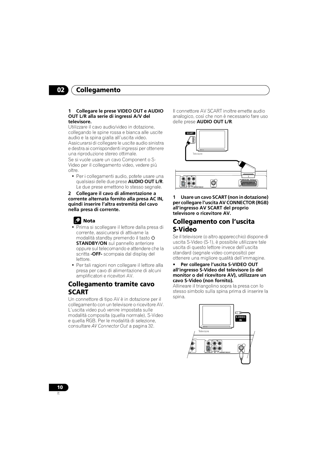 Pioneer Industrial DV-470 operating instructions Collegamento tramite cavo, Collegamento con l’uscita S-Video 