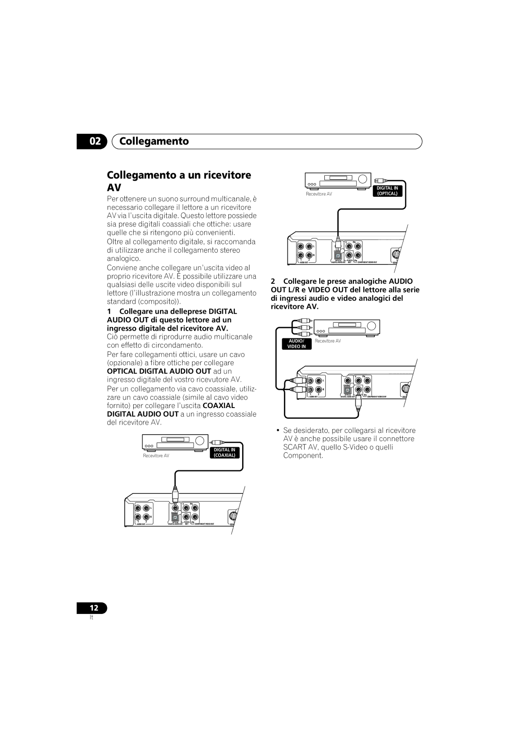 Pioneer Industrial DV-470 Collegamento Collegamento a un ricevitore, Collegare una delleprese Digital 