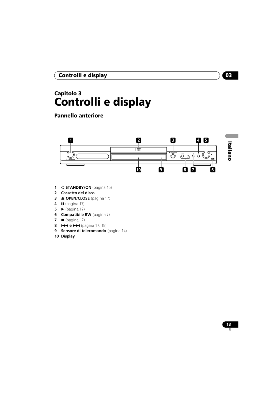 Pioneer Industrial DV-470 operating instructions Controlli e display Capitolo, Pannello anteriore 