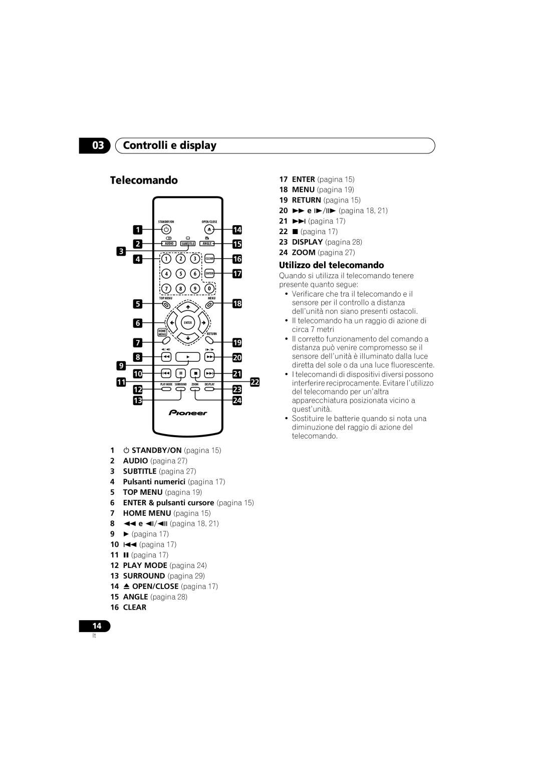 Pioneer Industrial DV-470 operating instructions Controlli e display Telecomando, Utilizzo del telecomando 