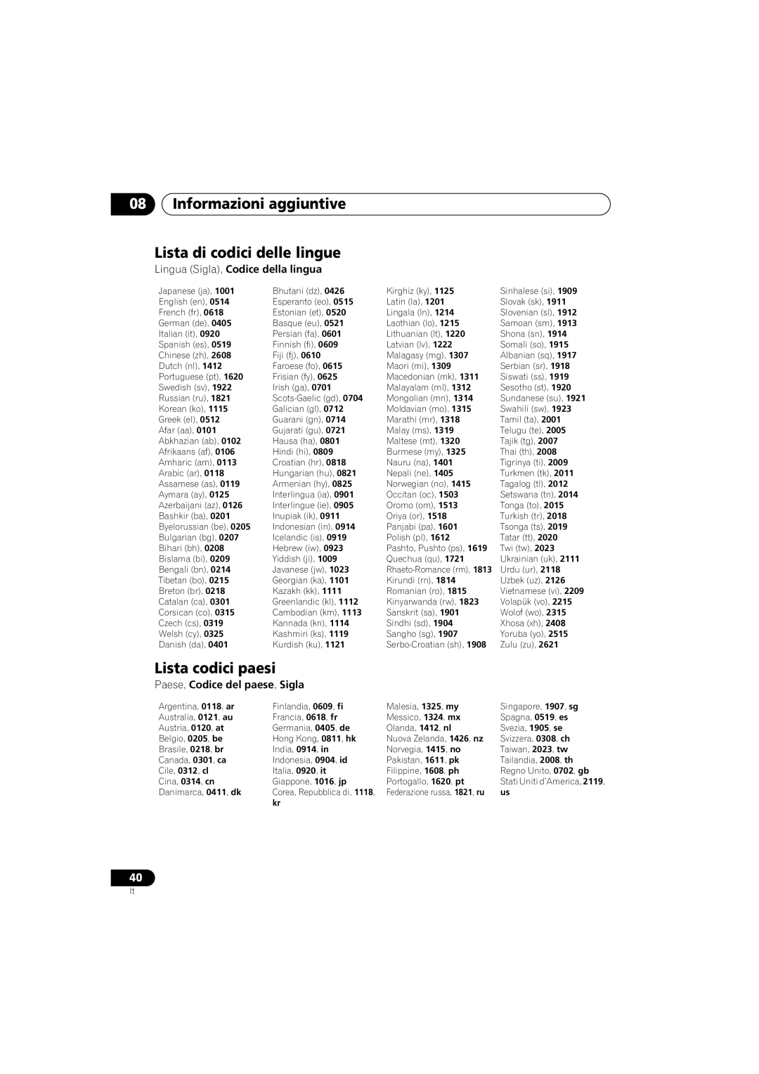 Pioneer Industrial DV-470 operating instructions Informazioni aggiuntive Lista di codici delle lingue, Lista codici paesi 