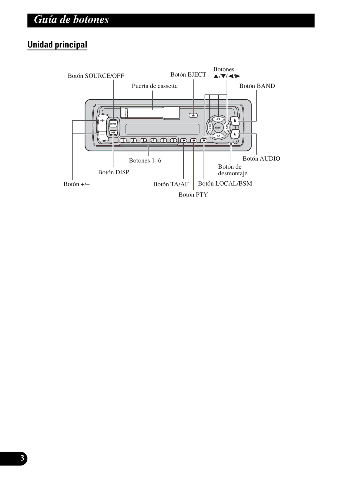 Pioneer KEH-3930R, KEH-3900R operation manual Guía de botones, Unidad principal 