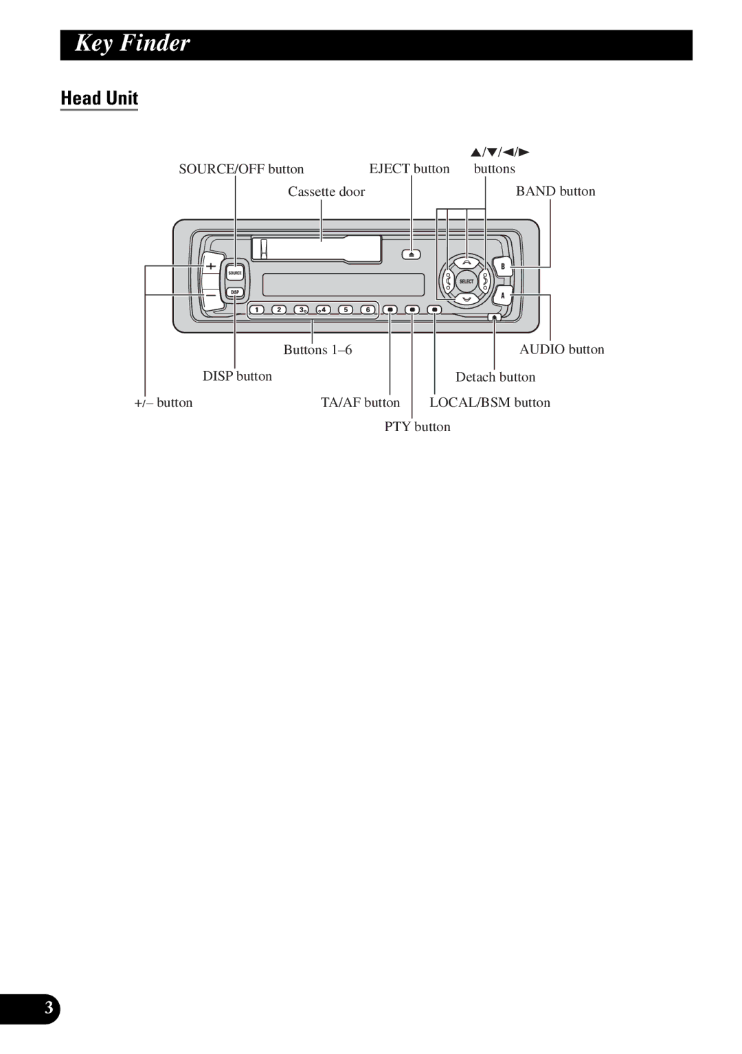 Pioneer KEH-3930R, KEH-3900R operation manual Key Finder, Head Unit 