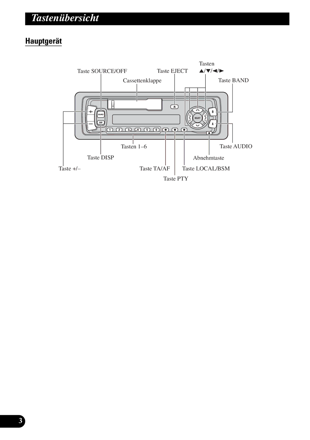 Pioneer KEH-3930R, KEH-3900R operation manual Tastenübersicht, Hauptgerät 