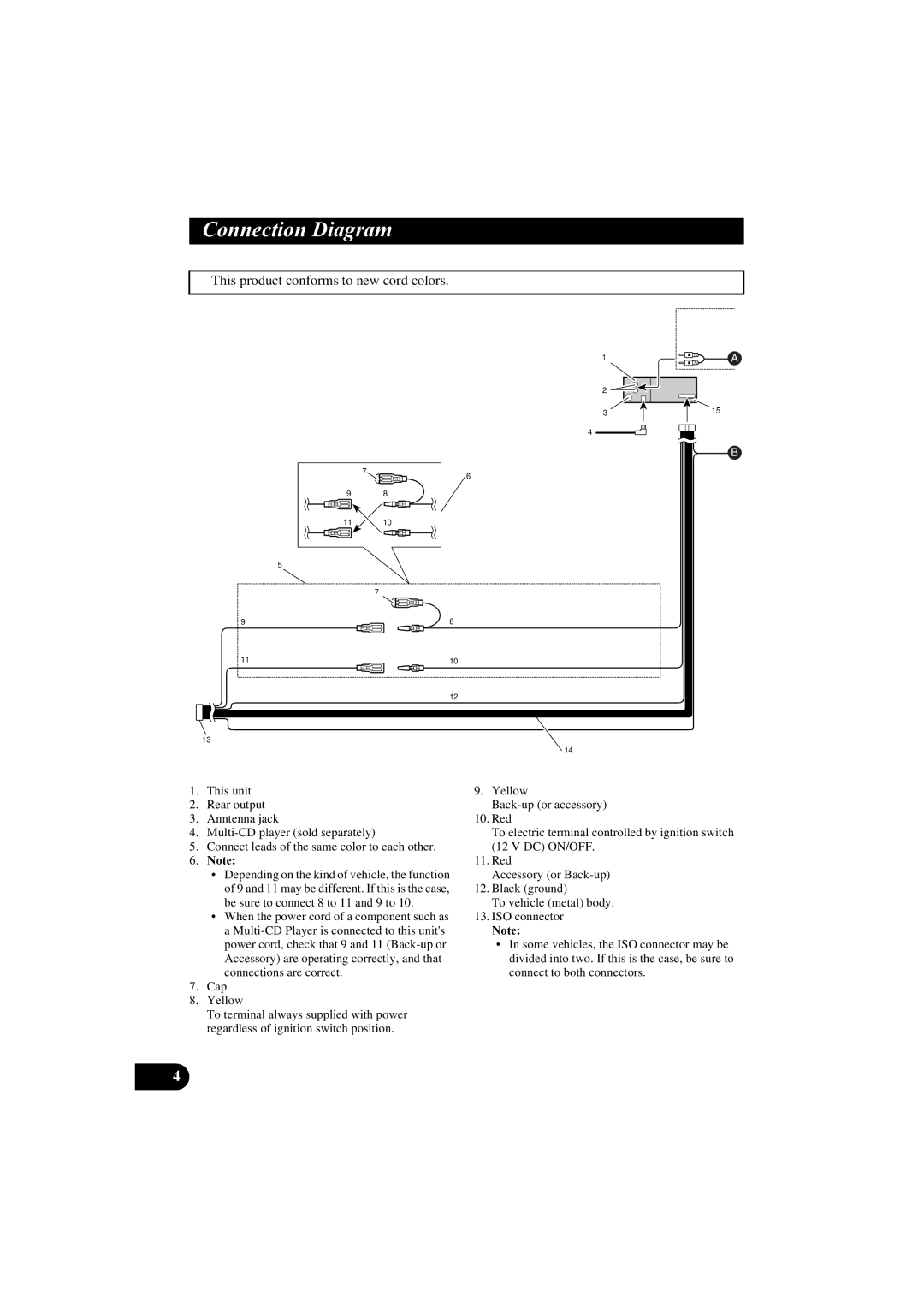 Pioneer KEH-P2830R, KEH-P2800R operation manual Rqqhfwlrqldjudp, This product conforms to new cord colors 