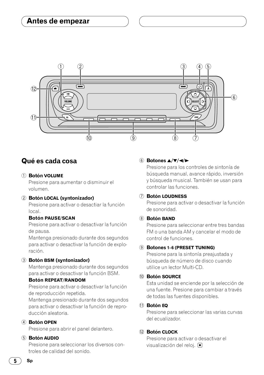 Pioneer KEH-P4020 operation manual Qué es cada cosa 