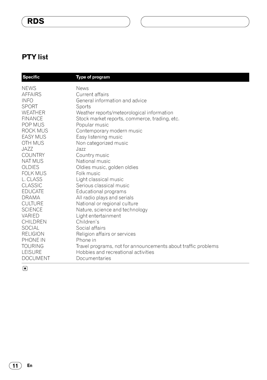 Pioneer KEH-P4020R, KEH-P4023R operation manual PTY list 