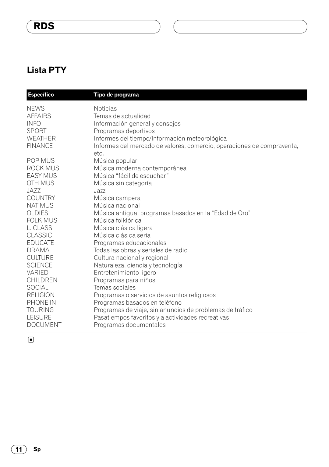 Pioneer KEH-P4020R, KEH-P4023R operation manual Lista PTY 