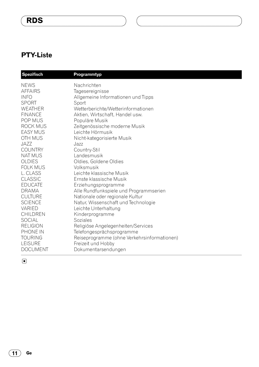 Pioneer KEH-P4020R, KEH-P4023R operation manual PTY-Liste 