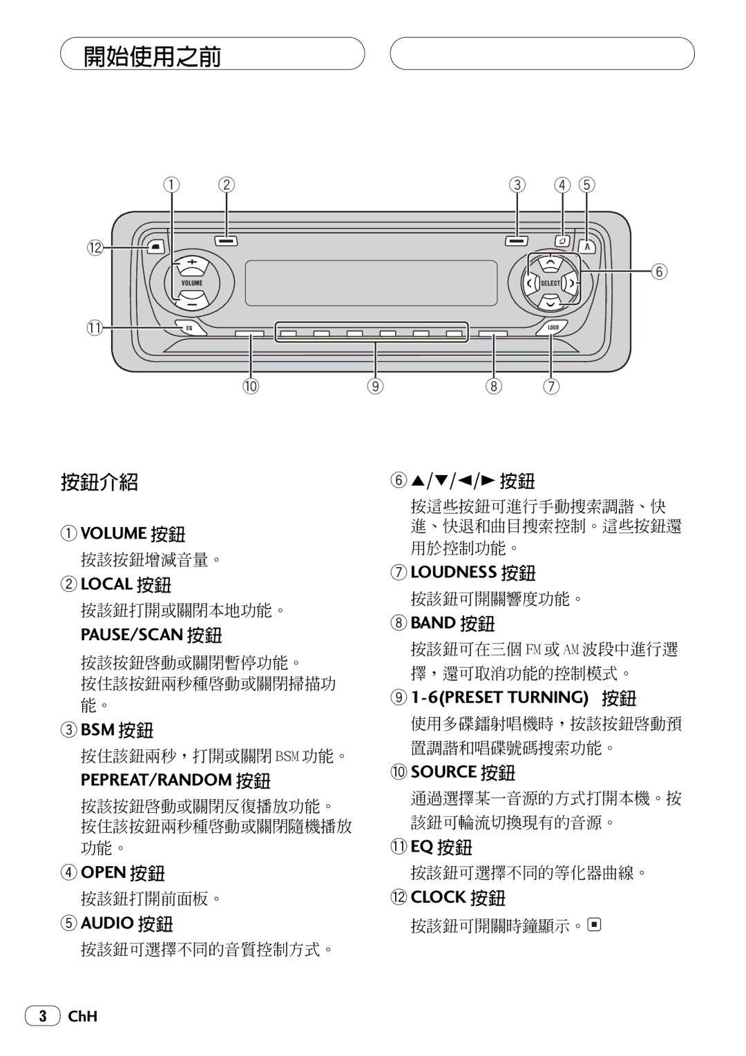 Pioneer KEH-P4025 operation manual 按鈕介紹 