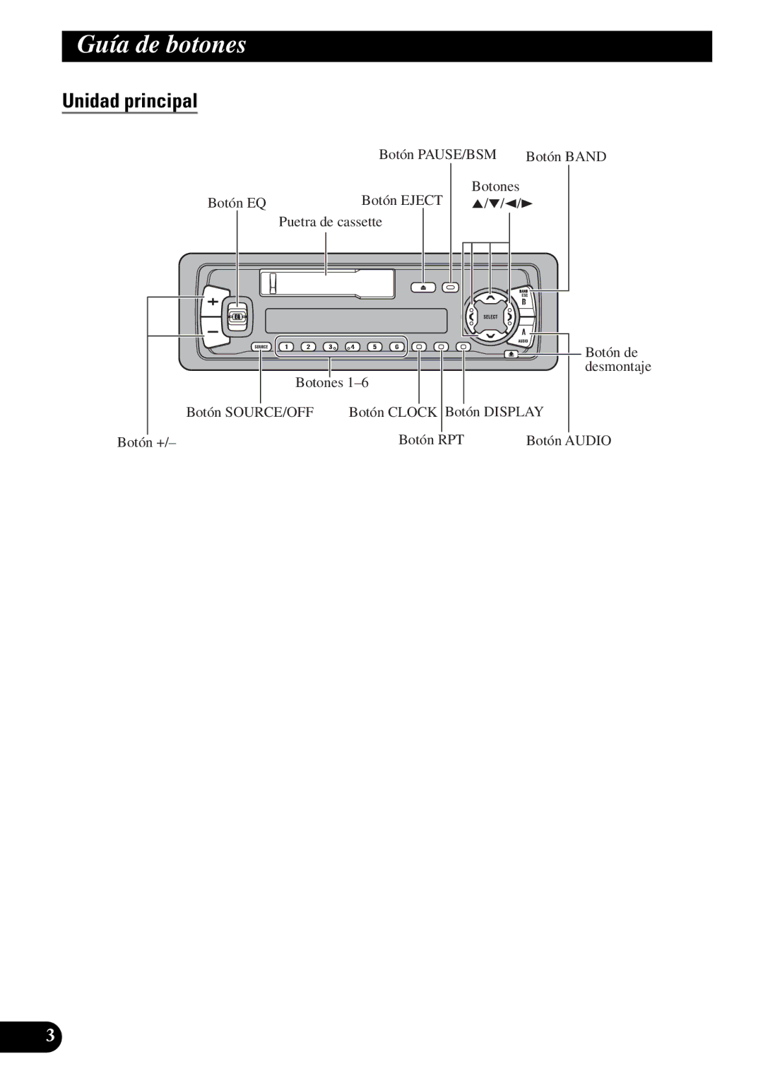 Pioneer KEH-P4950 operation manual Guía de botones, Unidad principal 