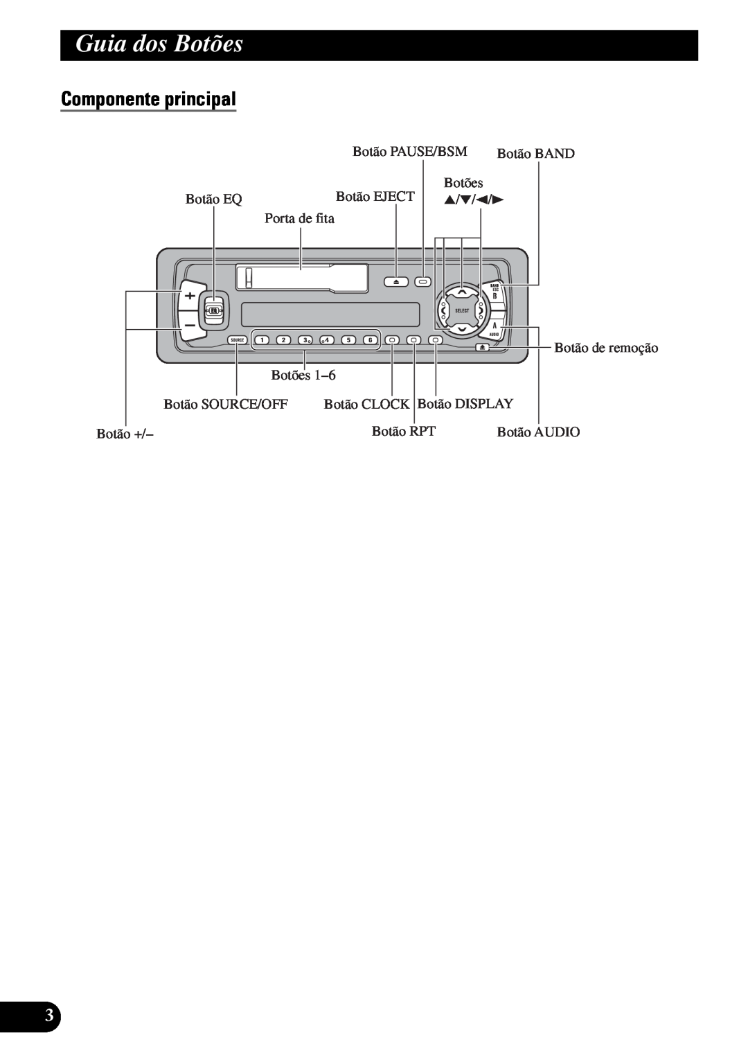 Pioneer KEH-P4950 operation manual Guia dos Botões, Componente principal 