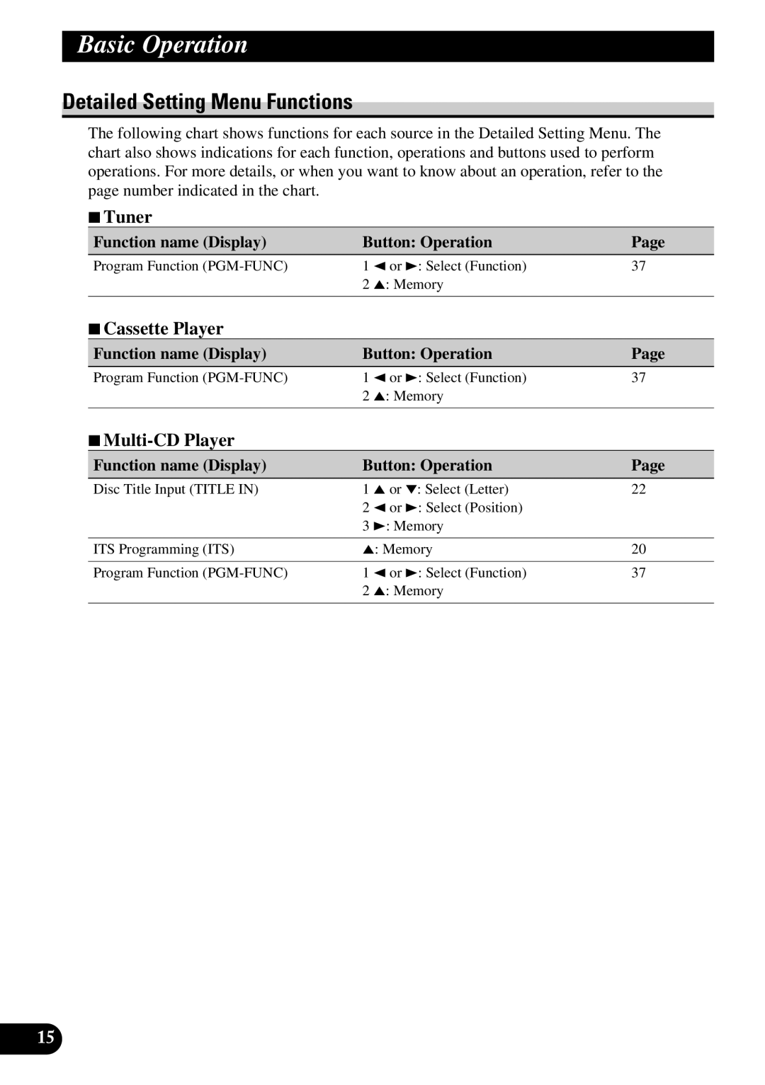 Pioneer KEH-P5950 operation manual Detailed Setting Menu Functions, 7Tuner 