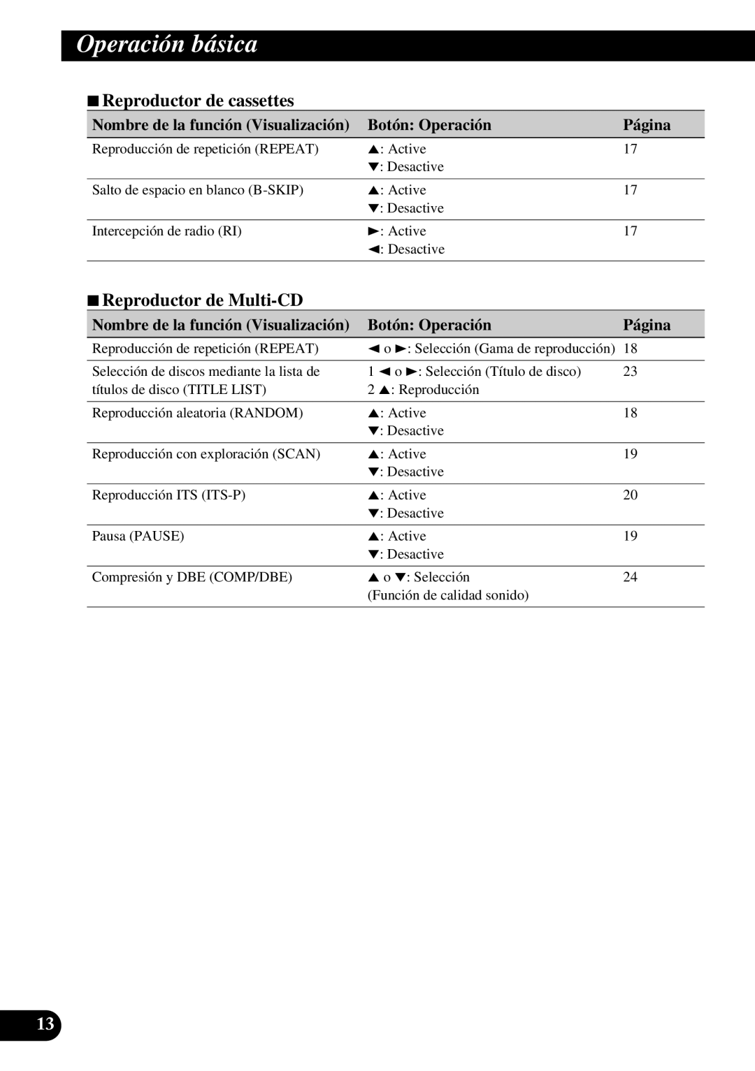 Pioneer KEH-P5950 operation manual 7Reproductor de cassettes, 7Reproductor de Multi-CD 