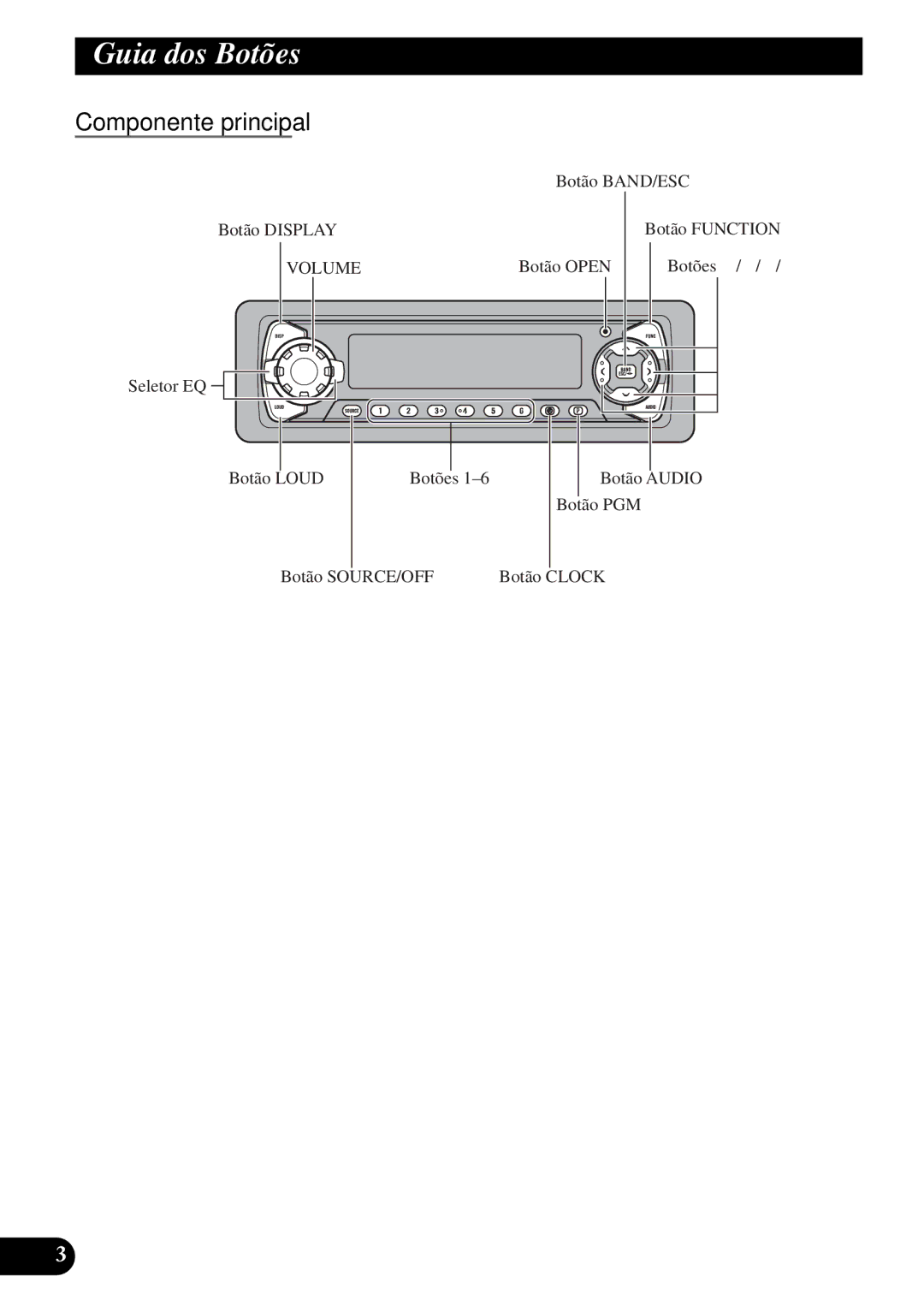 Pioneer KEH-P5950 operation manual Guia dos Botões, Componente principal 