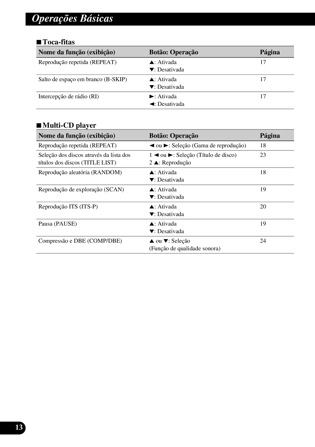 Pioneer KEH-P5950 operation manual 7Toca-fitas, 7Multi-CD player 