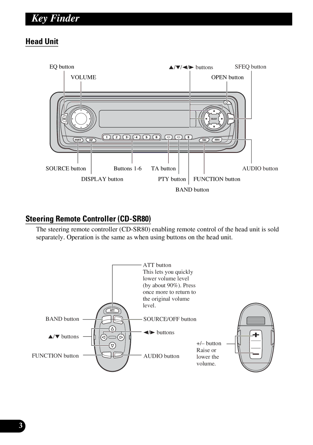 Pioneer KEH-P6010RB operation manual Key Finder, Head Unit, Steering Remote Controller CD-SR80 