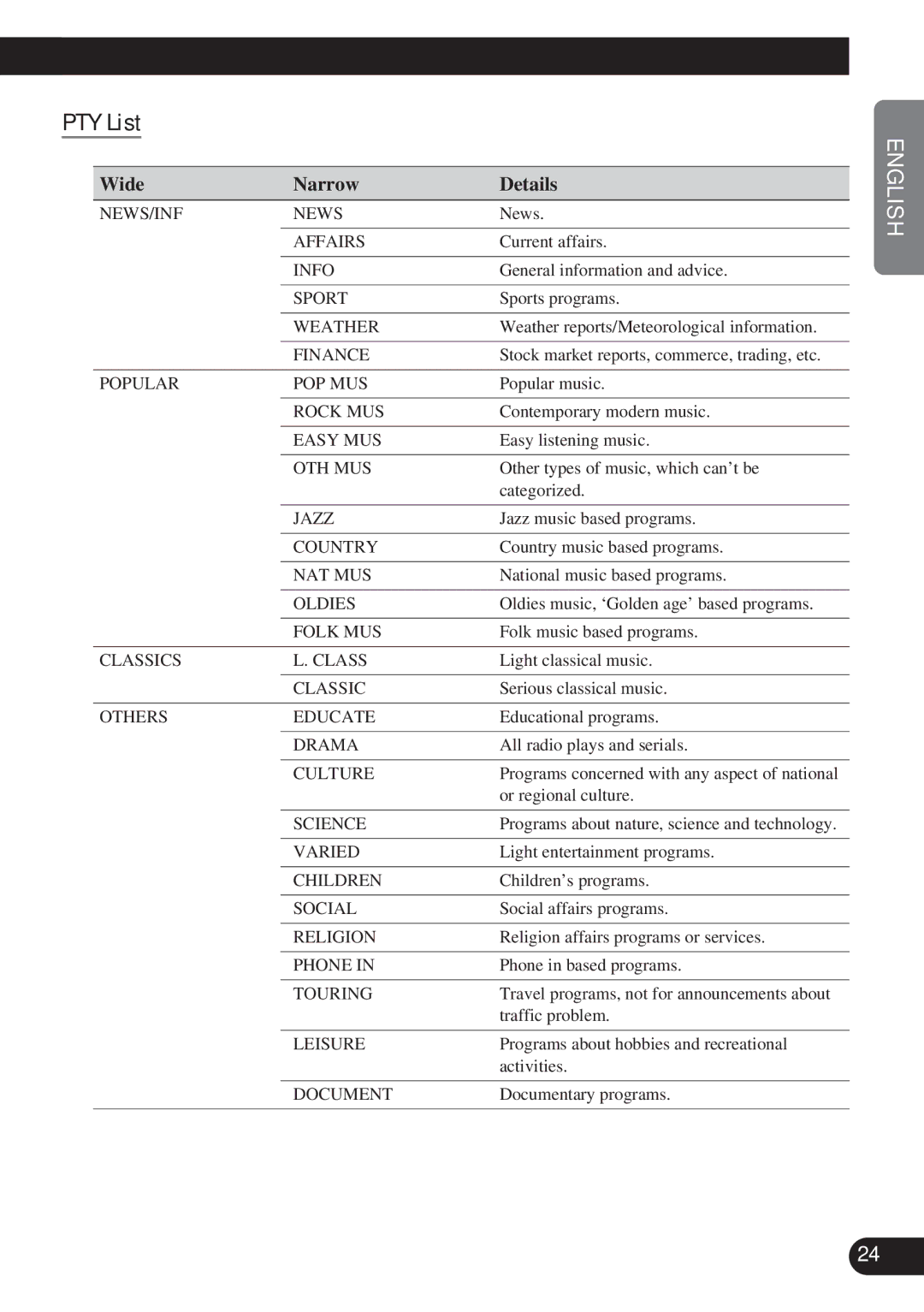 Pioneer KEH-P6011R operation manual PTY List, Wide Narrow Details 