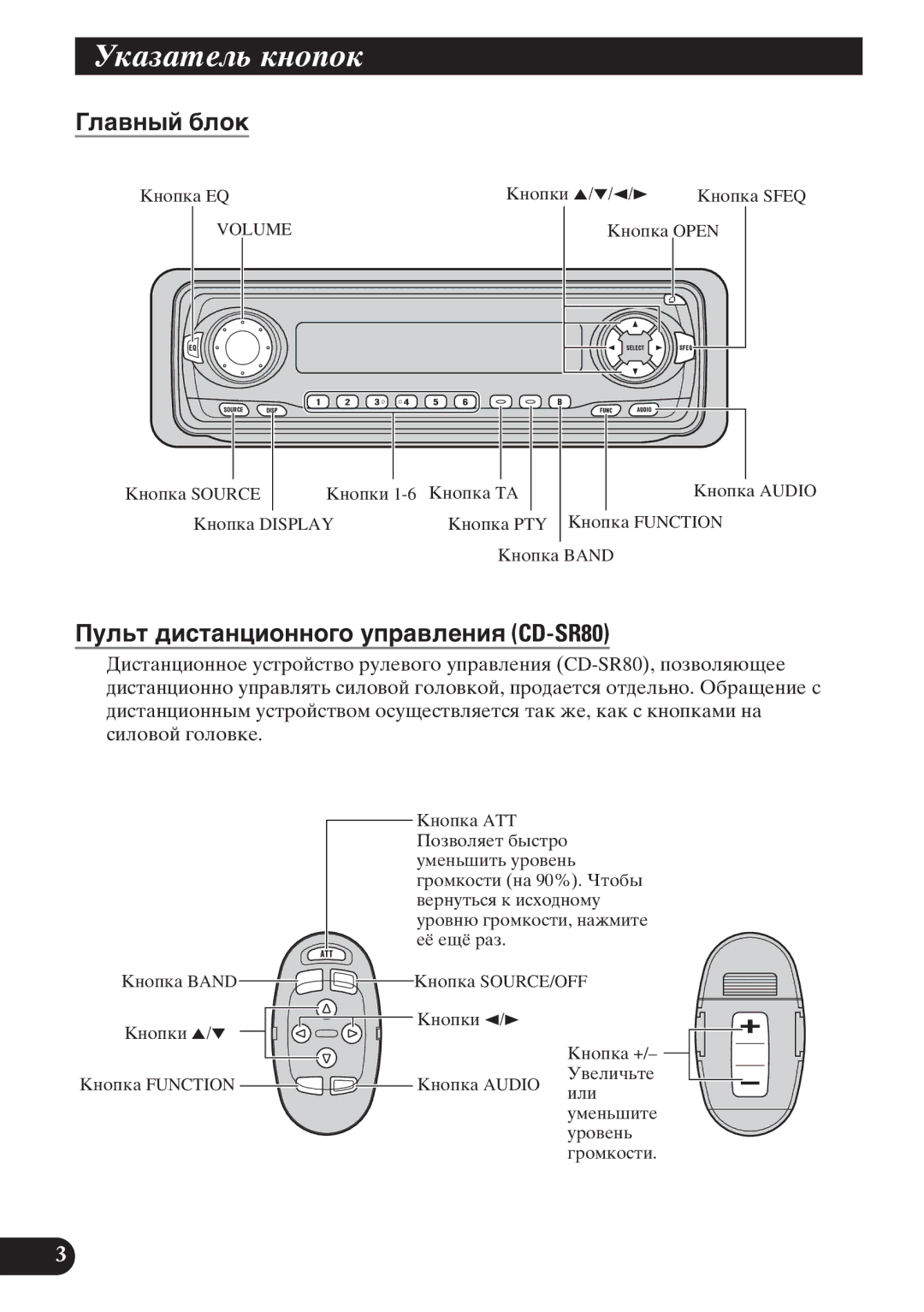 Pioneer KEH-P6011R operation manual ÃÚÐ×ÐâÕÛì ÚÝÞßÞÚ, Гëàâíûé áëîê, Пóëüò äèñòàíöèîííîãî óïðàâëåíèя CD-SR80 