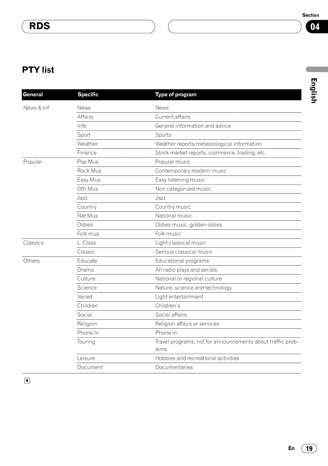 Pioneer KEH-P7020R operation manual PTY list, General Specific 