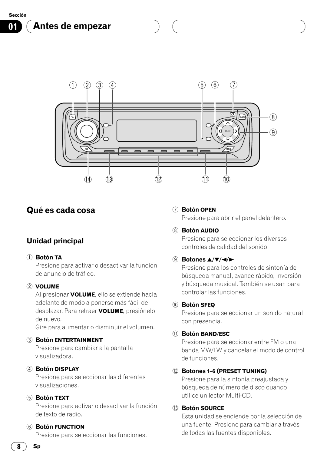 Pioneer KEH-P7020R operation manual Qué es cada cosa, Unidad principal 