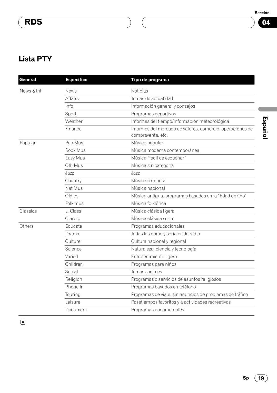 Pioneer KEH-P7020R operation manual Lista PTY, General 