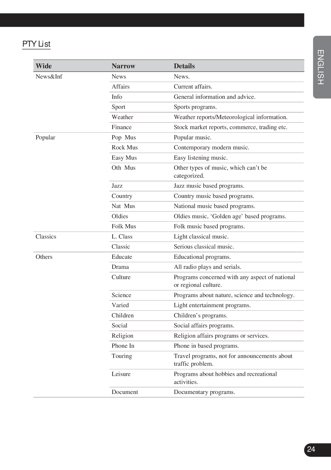 Pioneer KEH-P7900R operation manual PTY List, Wide Narrow Details 