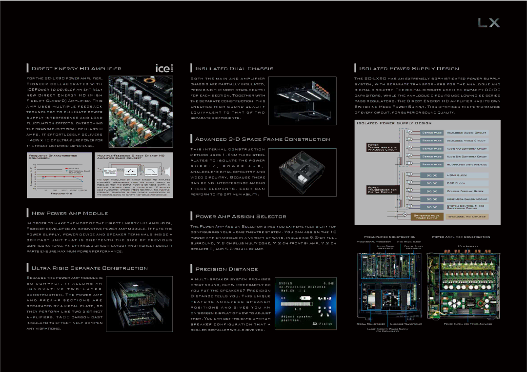 Pioneer KRP-500P, KRP-500M manual Direct Energy HD Amplifier, Insulated Dual Chassis, Advanced 3-D Space Frame Construction 