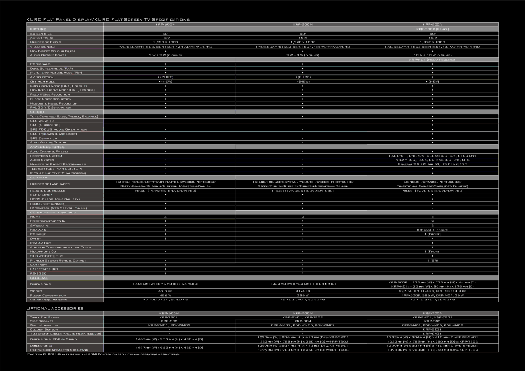 Pioneer KRP-600M manual Picture, Sound, Srs Wow Hd, Analogue Tuner, PAL B/G, I, D/K, M/N, Secam B/G, D/K, Ntsc M/N, Control 