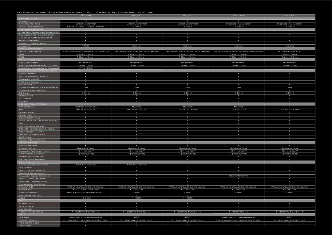 Pioneer KRP-500M, KRP-500P, KRP-600M manual VSX-LX70 VSX-LX51, Taoc, Adc, AIR Studios, Thx, Dts, Pqls, Hdmi Kuro Link *2, Usb 