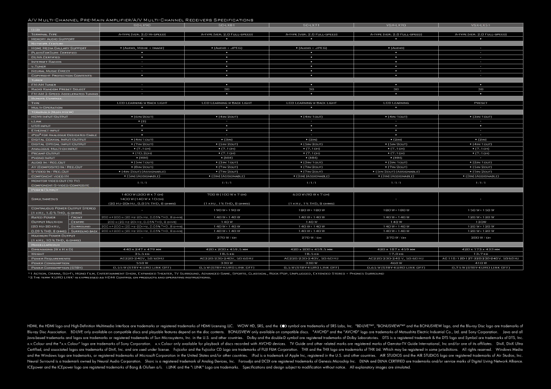 Pioneer KRP-500P, KRP-500M, KRP-600M, KRP-500A manual VSX-LX70 VSX-LX51 USB, STBY-KURO Link OFF 