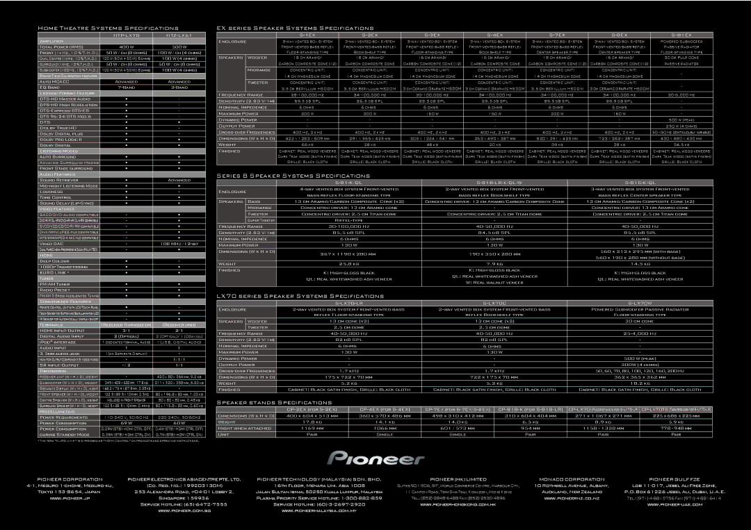 Pioneer KRP-500A, KRP-500M, KRP-500P, KRP-600M manual HTP-LX70 HTZ-LX61, W1EX 