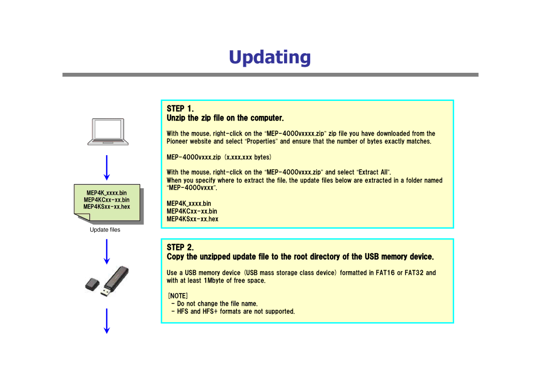 Pioneer Multi Entertainment Player, MEP-4000 manual Updating, Unzip the zip file on the computer 