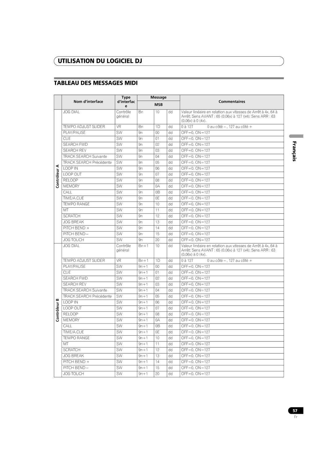 Pioneer MEP-7000 operating instructions Tableau DES Messages Midi, Nom d’interface Type, Commentaires ’interfac 