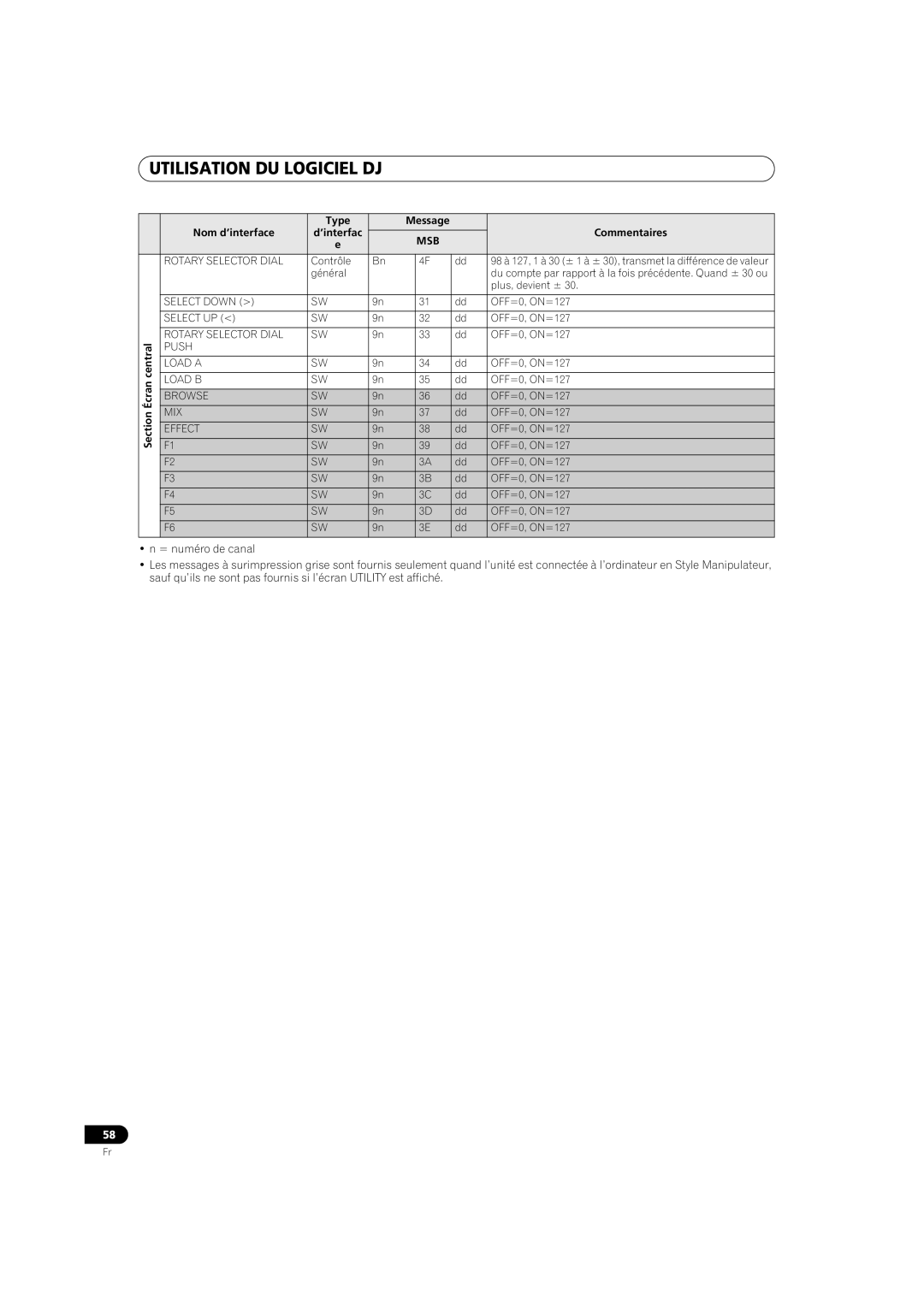 Pioneer MEP-7000 operating instructions Section Écran central Nom d’interface Type, Commentaires 