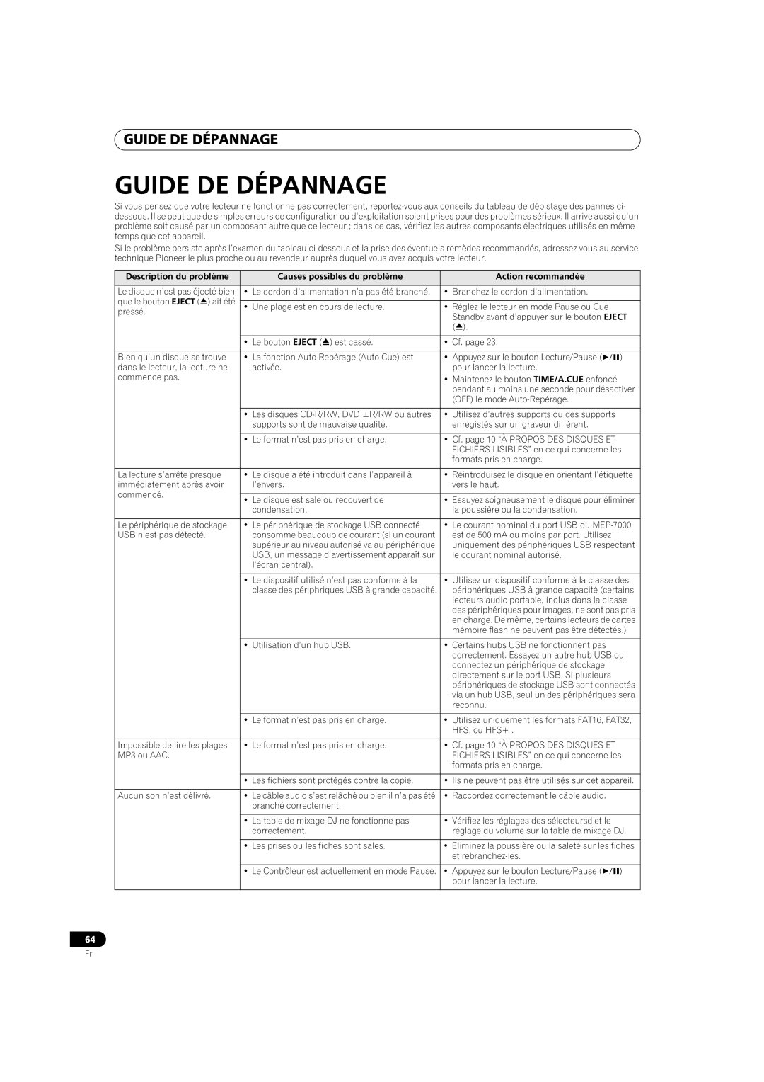 Pioneer MEP-7000 operating instructions Guide DE Dépannage 