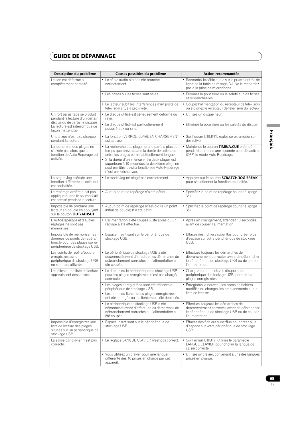 Pioneer MEP-7000 operating instructions Usb 