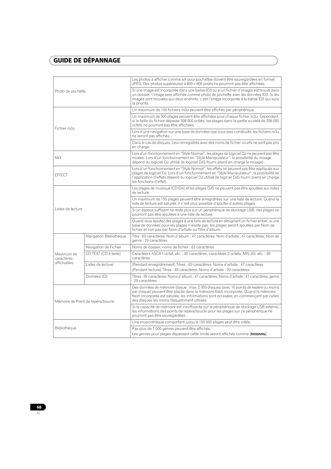 Pioneer MEP-7000 operating instructions En charge 