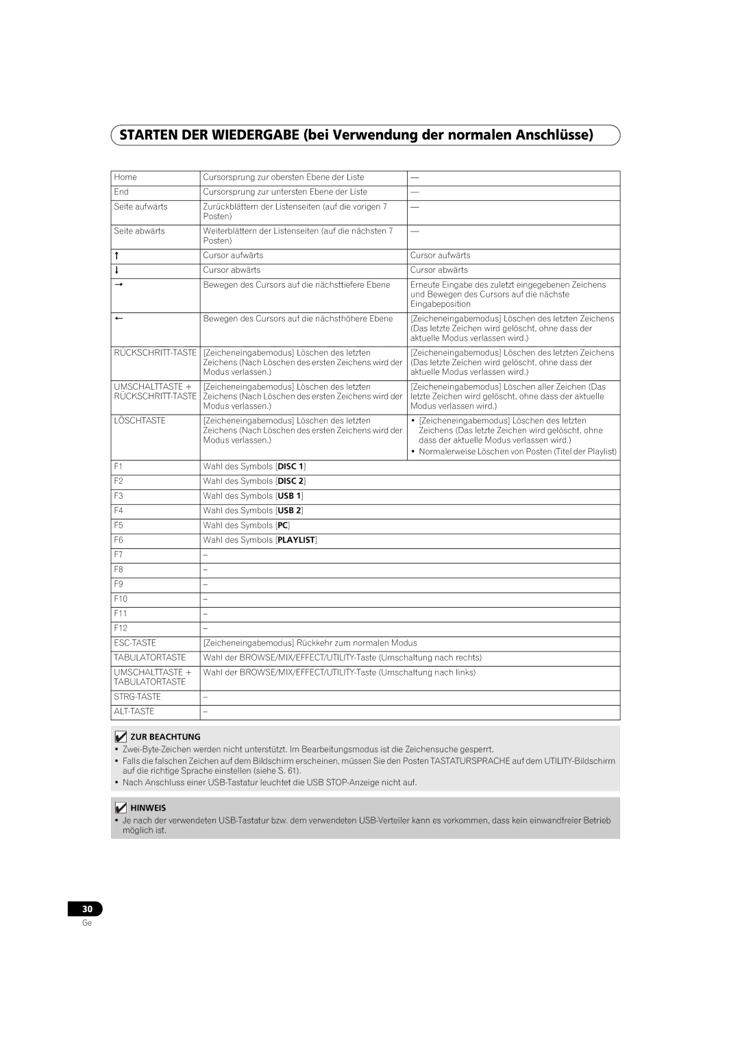 Pioneer MEP-7000 operating instructions Rückschritt-Taste, Löschtaste, Esc-Taste, Tabulatortaste STRG-TASTE ALT-TASTE 