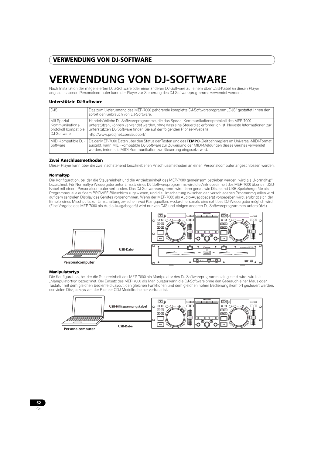 Pioneer MEP-7000 Verwendung VON DJ-SOFTWARE, Unterstützte DJ-Software, Zwei Anschlussmethoden, Normaltyp, Manipulatortyp 