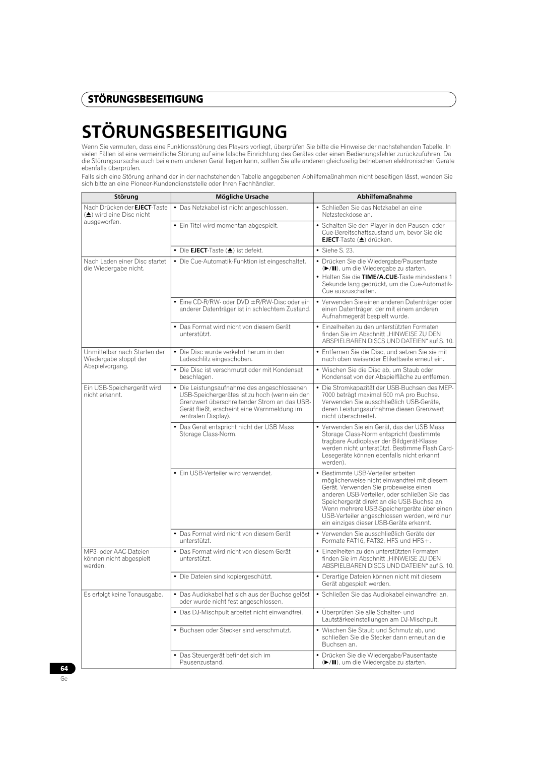 Pioneer MEP-7000 operating instructions Störungsbeseitigung, Störung Mögliche Ursache Abhilfemaßnahme 