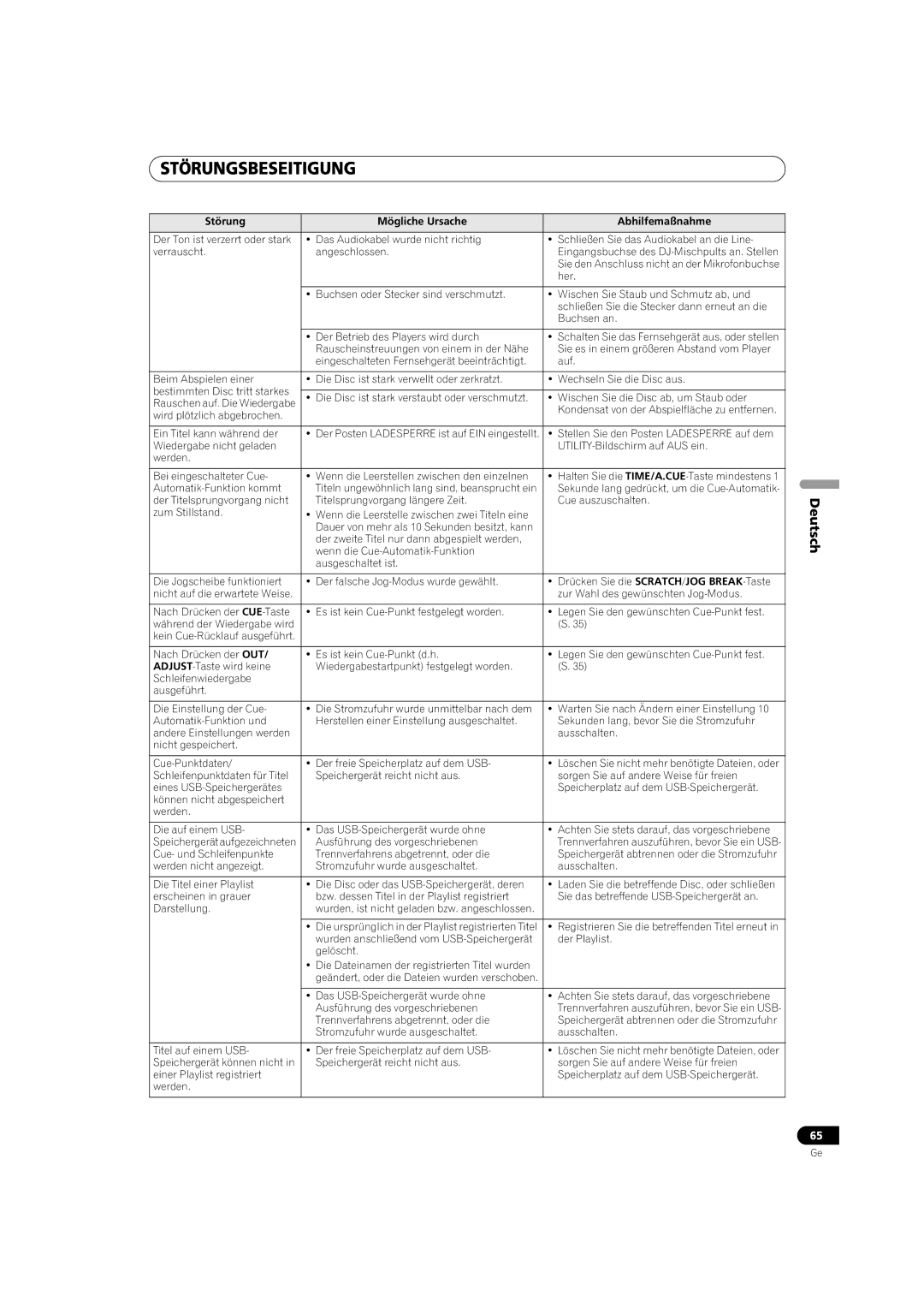 Pioneer MEP-7000 operating instructions Störungsbeseitigung 