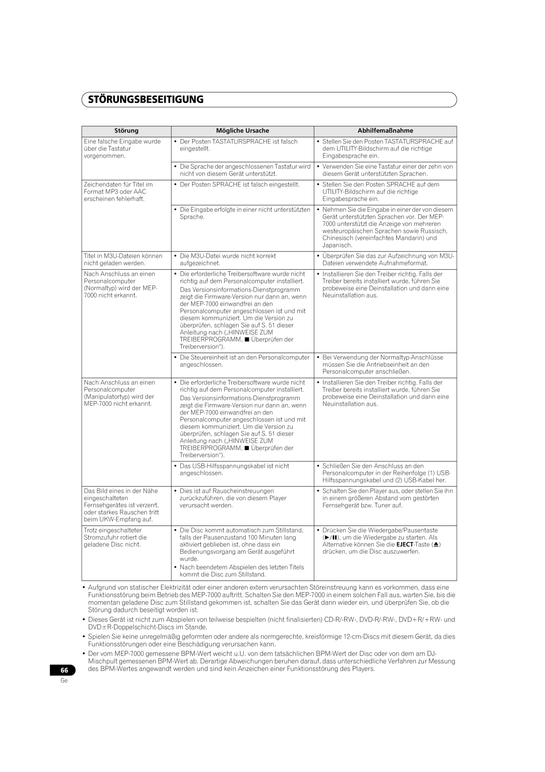 Pioneer MEP-7000 operating instructions Störungsbeseitigung 